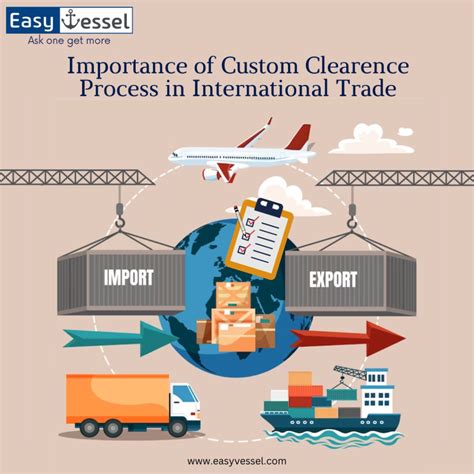 custom clearance process for import.